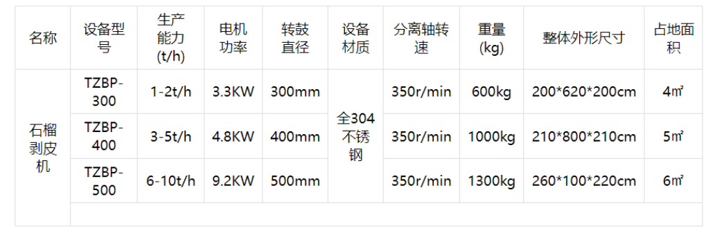 石榴取籽機